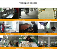 Shenzhen Besthome Product Co., Ltd.